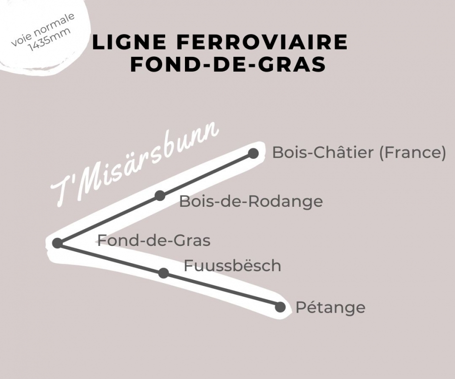 LIGNE FERROVIAIRE AU FOND-DE-GRAS